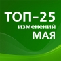 Что изменится в России с 1 мая: продолжительные майские выходные, оптимизация порядка получения госуслуг, формы документов для назначения пособий по соцстрахованию, особенности банкротства финансовых организаций